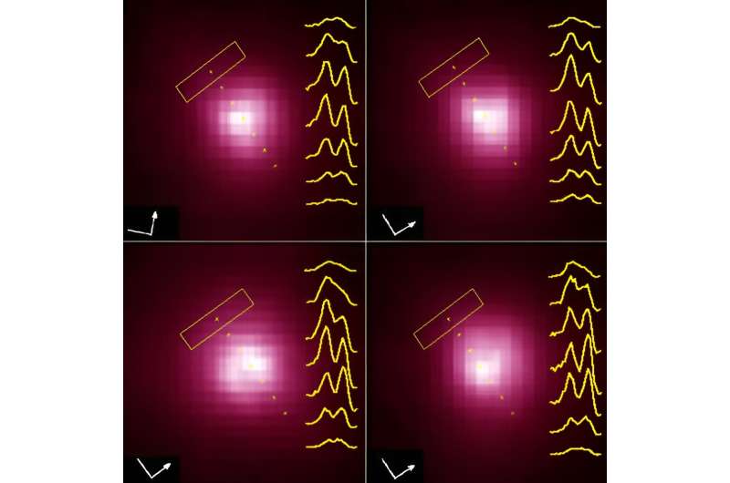 Does Betelgeuse even rotate? Maybe not